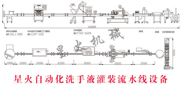 �ǻ��Ԅ�(d��ng)��ϴ��Һ���b��ˮ���O(sh��)���O(sh��)Ӌ(j��)����